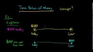 Time Value of Money concept explained [upl. by Retsev643]