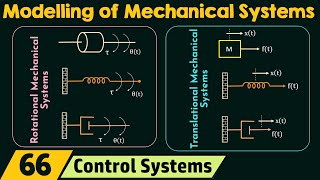 Modelling of Mechanical Systems [upl. by Pliam]