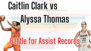 Caitlin Clark Record Assists How it Compares to All Time Greats [upl. by Ettenrahs]