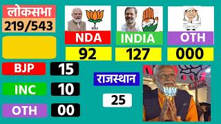 Loksabha Election 2024 Exit Poll  Loksabha Election Opinion Poll 2024  6th Phase Election 2024 [upl. by Nimsay901]