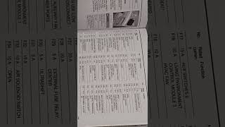 2022 Mack Anthem Fuse Box Diagram and Location [upl. by Lamarre]