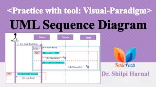 UML Sequence Diagram  Sequence Diagram Notations and Examples  UML Interaction Diagram [upl. by Ryder]