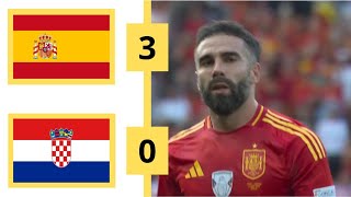 Spain vs Croatia 30 GOALS amp Extended HIGHLIGHTS [upl. by Augustine]