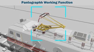 working principle of pantograph  how does pantograph works [upl. by Morell]