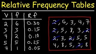 How To Make a Relative Frequency Distribution Table [upl. by Finbar]