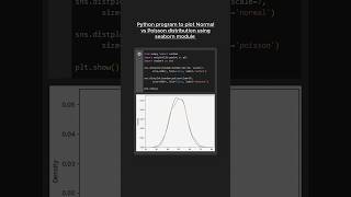 Normal vs poissons distribution plot using SEABORN and Matplotlib in Python 😎🆒pythonshot shorts [upl. by Catrina556]