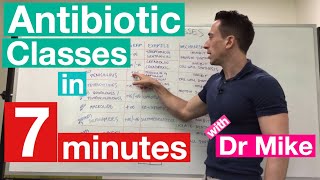 Antibiotic Classes in 7 minutes [upl. by Suzanne64]