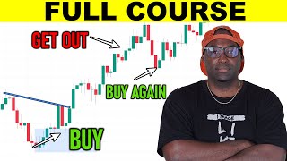 The Only Day Trading Video You Should Watch Full Course Beginner To Advanced [upl. by Ahsiyk]