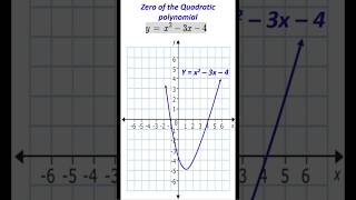 geometrical meaning zeroes of polynomials shorts mathematicsgrade10 [upl. by Mail]