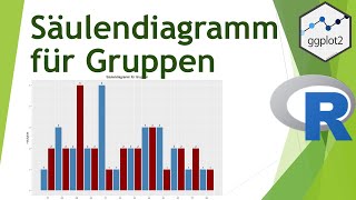 Säulendiagramm mit ggplot für Gruppen in R erstellen  Daten visualisieren in R 20 [upl. by Id95]