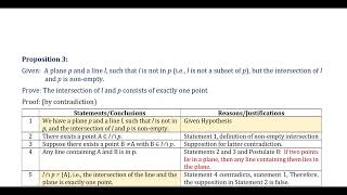 Geometry 113 Proof of Proposition 3 [upl. by Ecyoj]