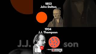 Niels BohrsJ J ThomsonErnest RutherfordJohn DaltonErwin Schrödingerall scientists [upl. by Llenram649]