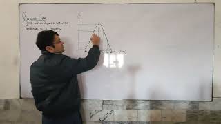 Sharpness of Resonance Curve [upl. by Allecsirp922]