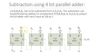 Parallel adder subtractor [upl. by Aneeled368]