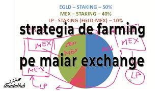 Strategia mea de Farming a recompenselor pe Maiar Exchange [upl. by Ellersick951]