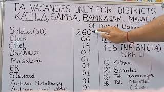 TA Army bharti vacancies only for District Kathua Samba Udhampur 300 plus vacancies All D best [upl. by Anilrac]