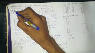 Computation of HOG Feature Vector in Computer Vision [upl. by Schecter]