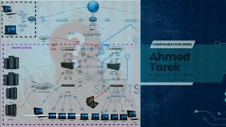 3Layer 2 attacks DHCP Spoofing  ARP inspection Using ettercap Linux شرح بالعربي [upl. by Lamdin]