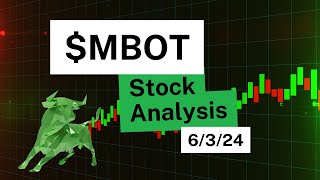 MBOT Stock Analysis  Strong Bull Trend Started [upl. by Hazen]