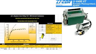 Fitting the CO2 Response Curve in ACi Curve Fitting Tools [upl. by Odnomor]