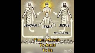 From Jehovah To Jesus To Us [upl. by Lerner]