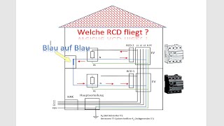 Zwei RCD parallel schalten  Eine RCD nachrüsten  FISchutzschalter parallel  Elektrotechnik [upl. by Eidnalem]