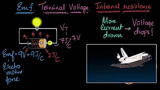 Cells EMF terminal voltage amp internal resistance  Electric current  Physics  Khan Academy [upl. by Forta]