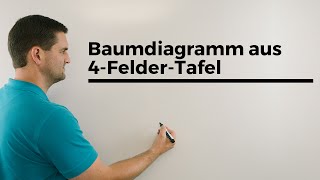 Aus 4FelderTafel ein Baumdiagramm basteln Bedingte Wahrscheinlichkeit Mathe by Daniel Jung [upl. by Mountfort]