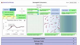 Serengeti NetLogo Simulation  Screencast [upl. by Icats]