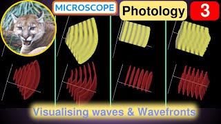 Photology 3 Representing Waves and Wavefronts [upl. by Arratoon925]