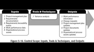 Control Scope [upl. by Chaille]