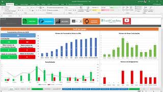 Planilha Indicadores Recursos Humanos Excel [upl. by Kliman]