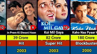 Hrithik Roshan Hits and Flops Movies List  Hrithik Roshan All Movies List [upl. by Flossie418]