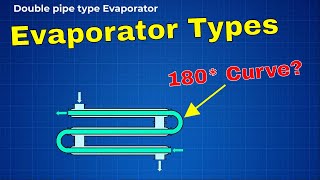 Types of Evaporators  HVAC [upl. by Notsgnik]