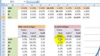 FRM CreditMetrics  Part 2 [upl. by Santiago314]