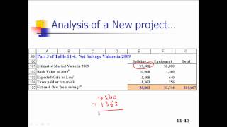 Cash Flow Estimation Part 1 [upl. by Leirbma]