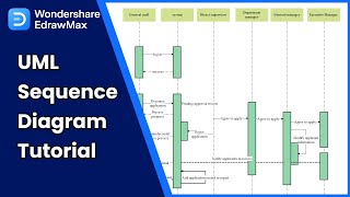 UML Sequence Diagram Tutorial  Easy to Understand with Examples [upl. by Rolyt860]