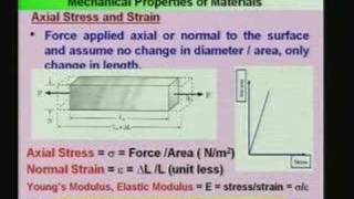 Lecture  5 MEMS Materials [upl. by Misha]