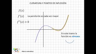 24 Curvatura y puntos de inflexión I [upl. by Yemorej845]