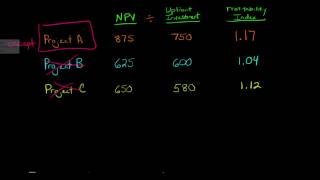 Profitability Index [upl. by Marte15]