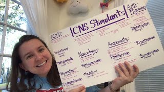 Pharmacology Test 1  CNS Stimulants [upl. by Roger]