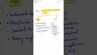 Pathology MCQ leukocytes alkaline phosphataseLAP Score pathology mbbs nextexam pathologymcqs [upl. by Yblehs]