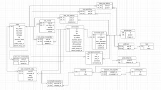 Harvard CS50SQL 2024 Final Project Introducing FindIt [upl. by Ralyt94]