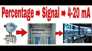 Percentage to 4 20mA Calculation [upl. by Aruol]