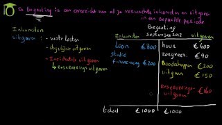 Begroting maken  economie uitleg [upl. by Tohcnarf]