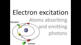 Electron excitation emission and absorption spectra [upl. by Capon]