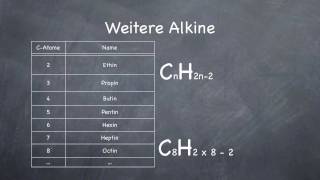 Alkine  Chemie Teil 3 [upl. by Cyprio649]