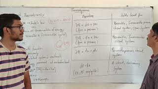 TD 13  FIRST LAW OF THERMODYNAMICS  THERMODYNAMICS  MECHANICAL ENGINEERING [upl. by Trinia]