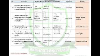 Hiatal Hernia and GERD Testing  Quiz Solution [upl. by Pammie907]