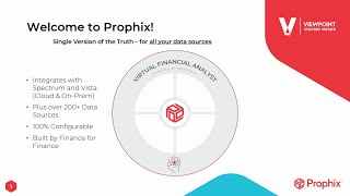 Prophix for Viewpoint Overview [upl. by Pitarys273]